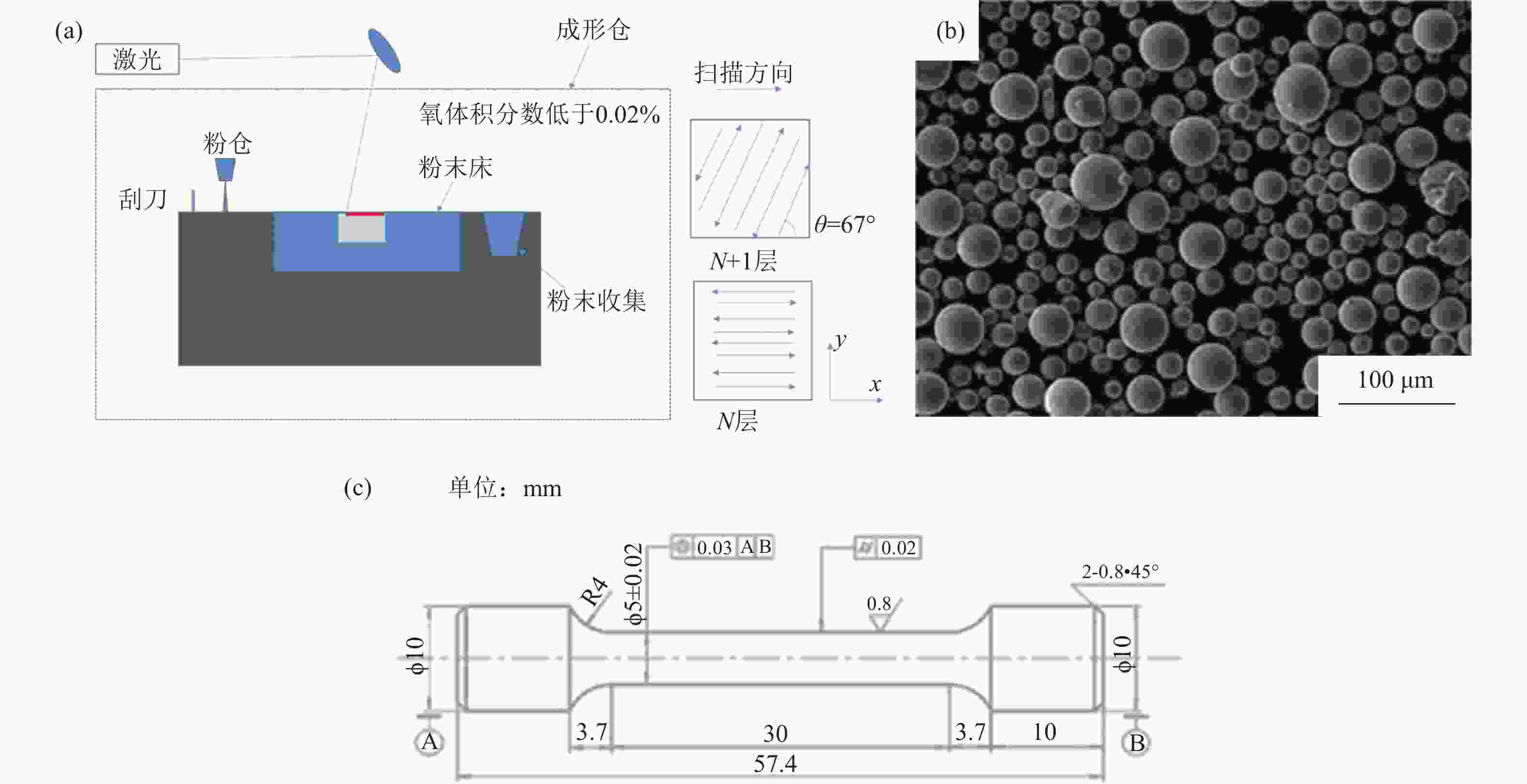 激光选区熔化Ti6Al4V合金的工艺参数优化