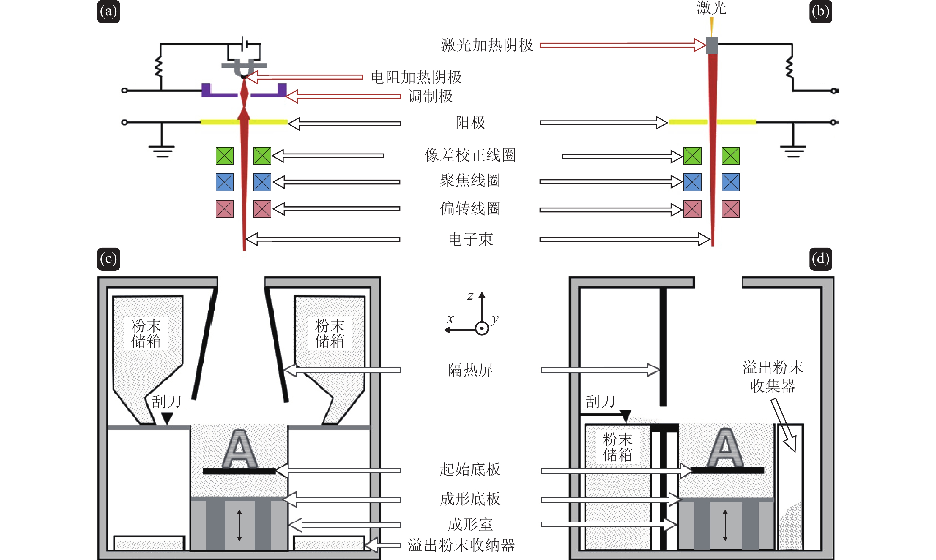 美国田纳西大学在开发的在线红外监控装置[14]